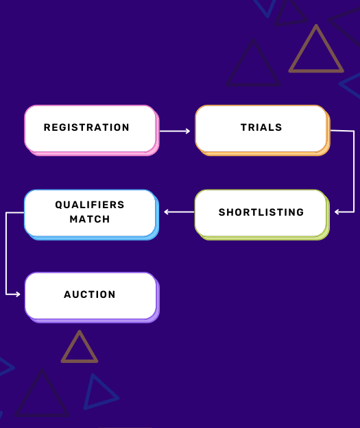 Registration Tutorial